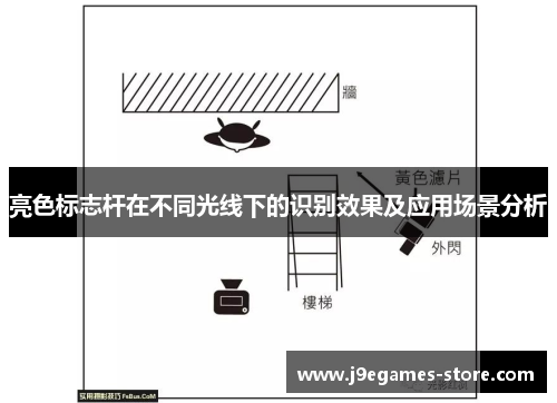亮色标志杆在不同光线下的识别效果及应用场景分析